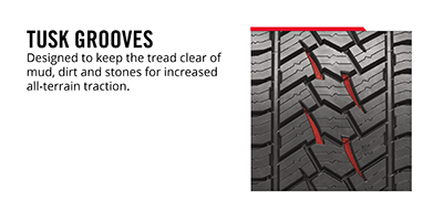 image showing closup with highlighted section for Tusk Grooves
